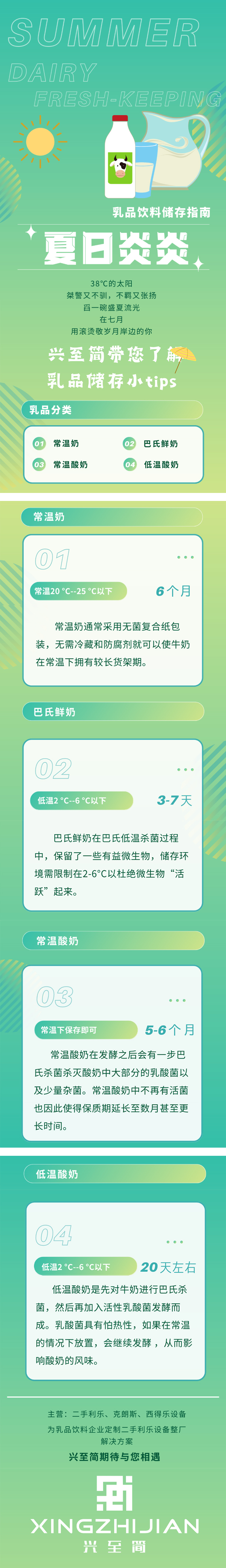 乳品飲料儲存指南長圖.jpg